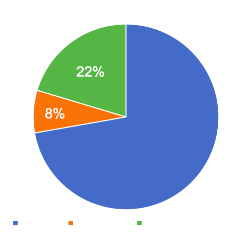 INSIGHT DBS check comparison chart