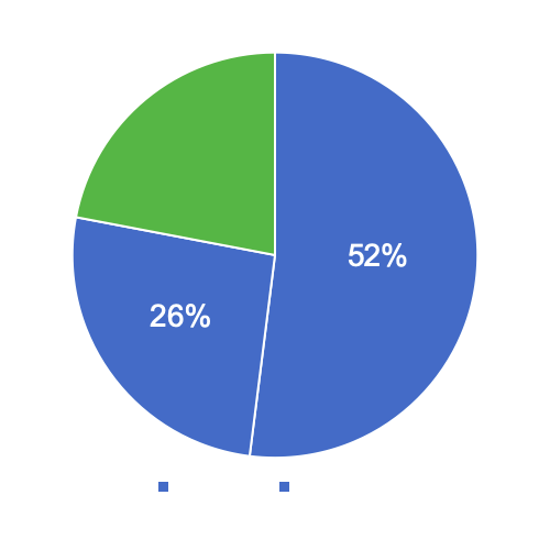 INSIGHT employee background checks statistics